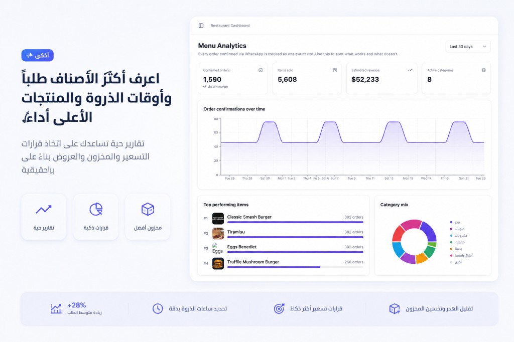 Live analytics — menu performance, revenue, and top items